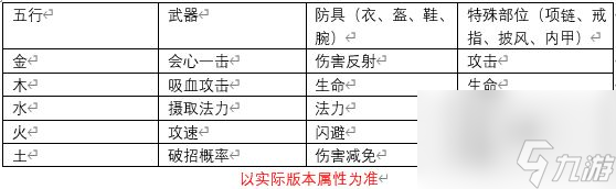 无尽洪荒新手指南及灵珠系统详解