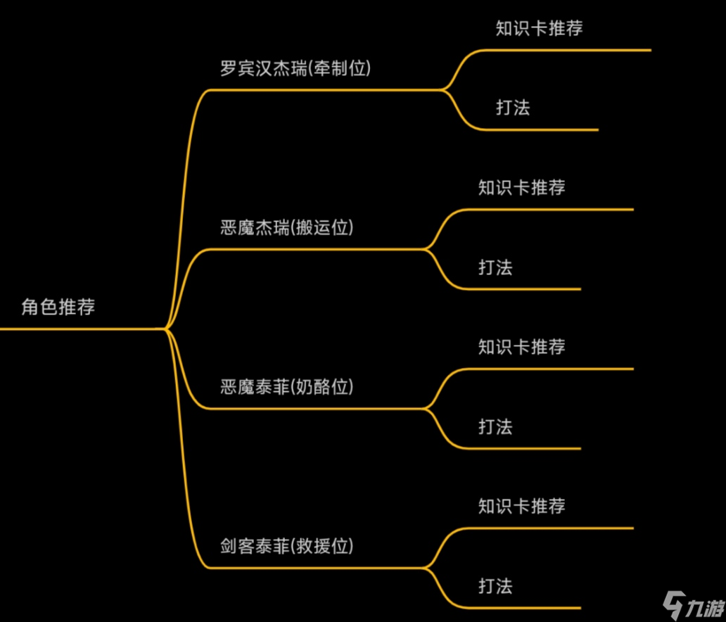 猫和老鼠：《疯狂奶酪赛》―“经典之家Ⅰ”篇，地图解析在哪里？鼠方角色怎么玩？看它就对了！（上）