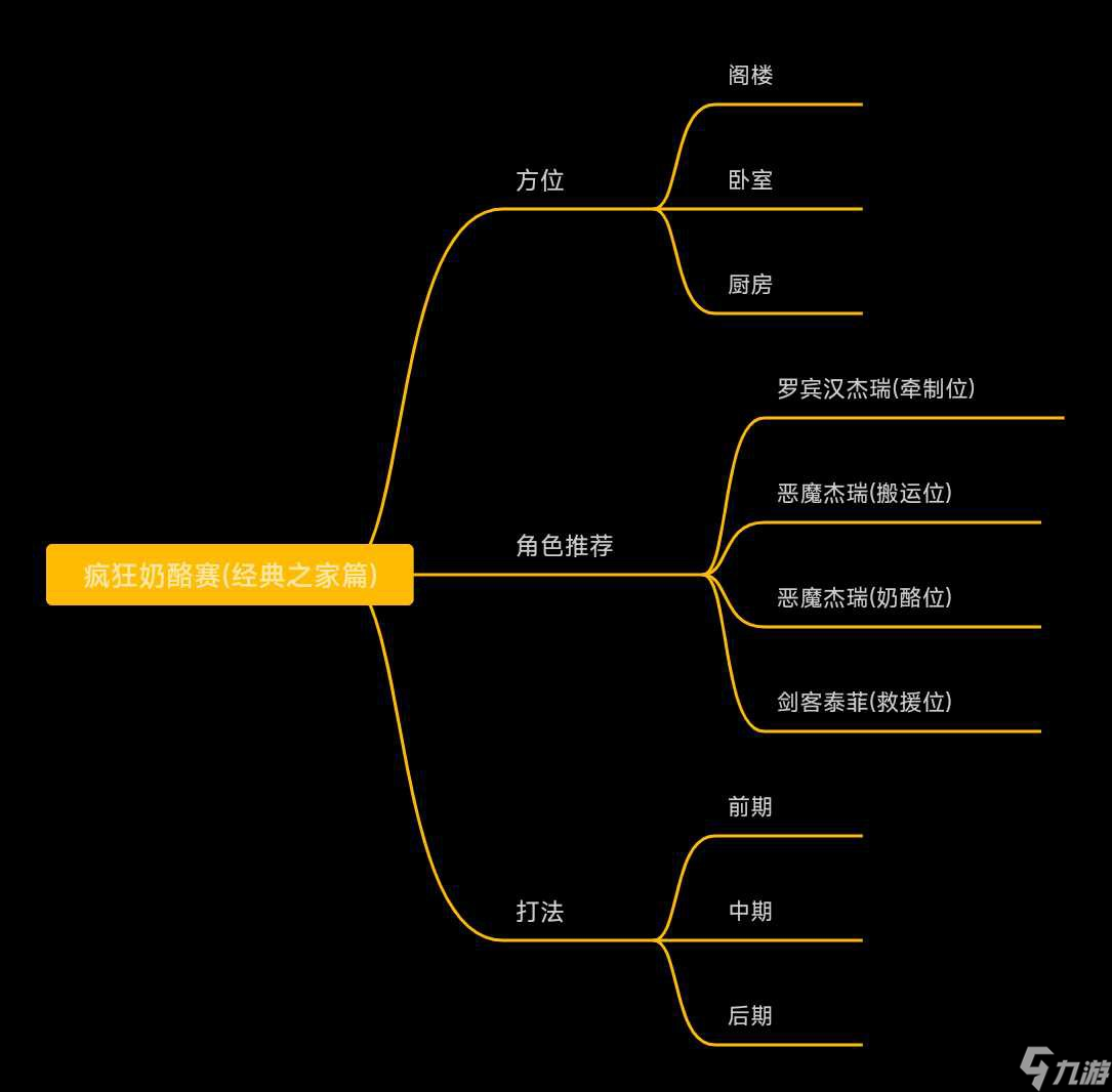 猫和老鼠：《疯狂奶酪赛》―“经典之家Ⅰ”篇，地图解析在哪里？鼠方角色怎么玩？看它就对了！（上）