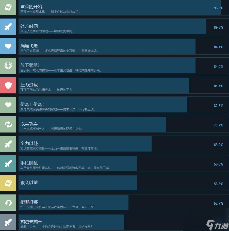 奇愈地下城全成就攻略详解与解锁条件