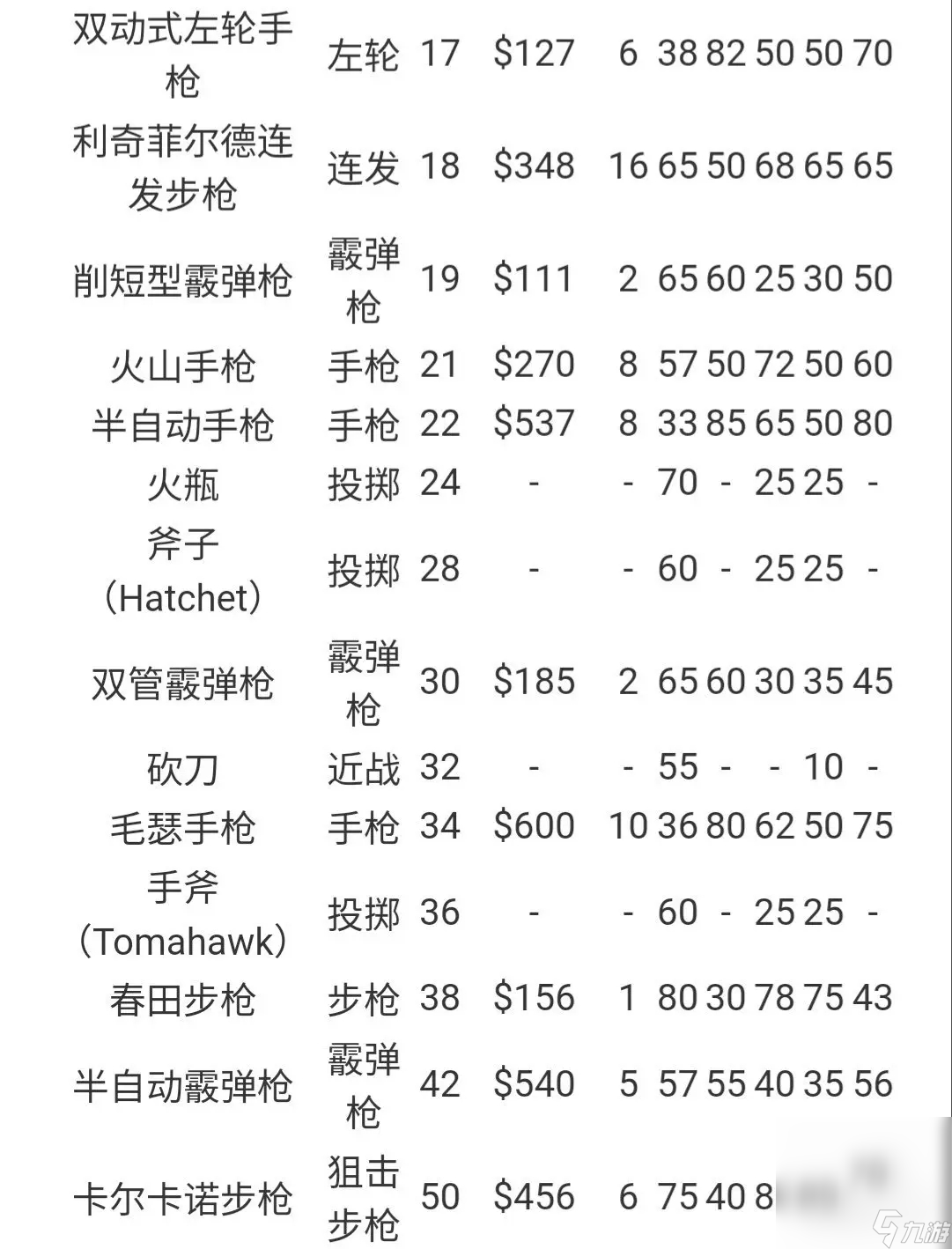 《荒野大镖客：救赎2》线上最快升级方法分享