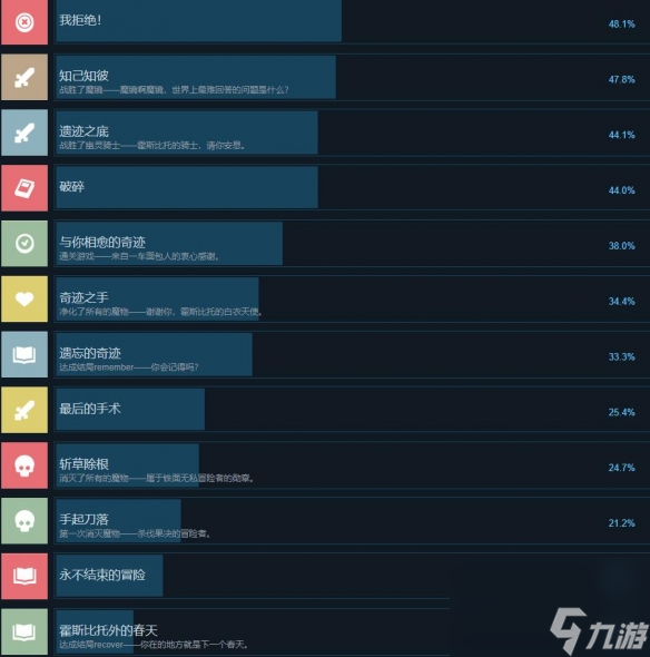 《奇愈地下城》全成就攻略一览