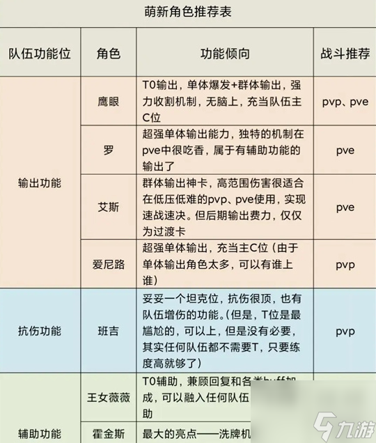 航海王梦想指针新手角色培养推荐