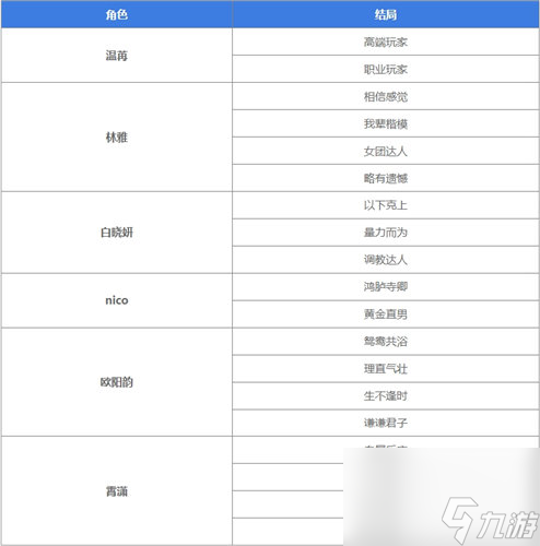 《美女请别影响我学习》全成就解锁条件一览 《美女请别影响我学习》全结局汇总一览