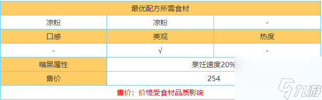 黑暗料理王凉拌凉粉皇冠秘方详解