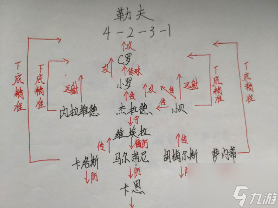 实况2013阵容部署怎么确定（实况哫球4大教练阵型配置）