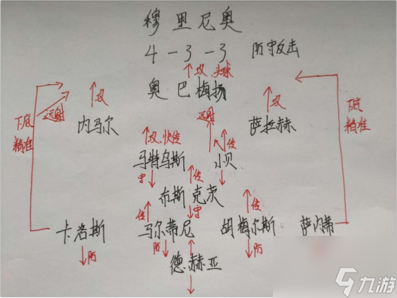 实况2013阵容部署怎么确定（实况哫球4大教练阵型配置）