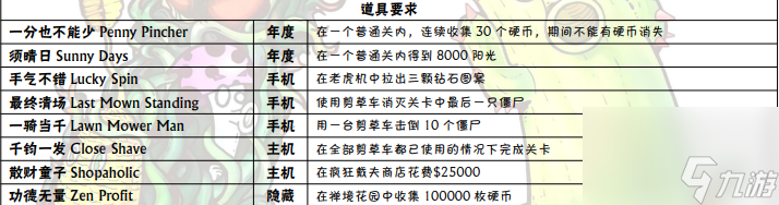 植物大战僵尸成就达成全部成就达成方法汇总