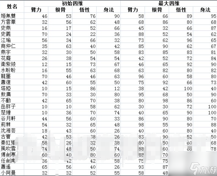 侠客风云传前传人物培养攻略