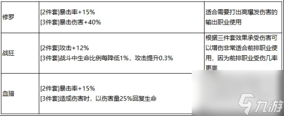 最强祖师秦冰阵容装备推荐