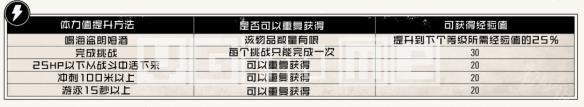 荒野大镖客生命值怎么加满 荒野大镖客2生命值体力值升级攻略