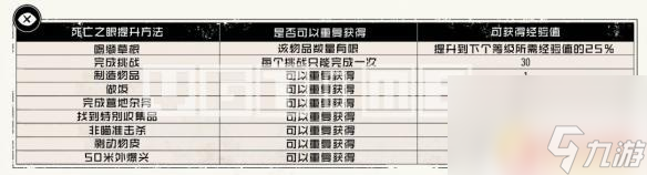 荒野大镖客生命值怎么加满 荒野大镖客2生命值体力值升级攻略