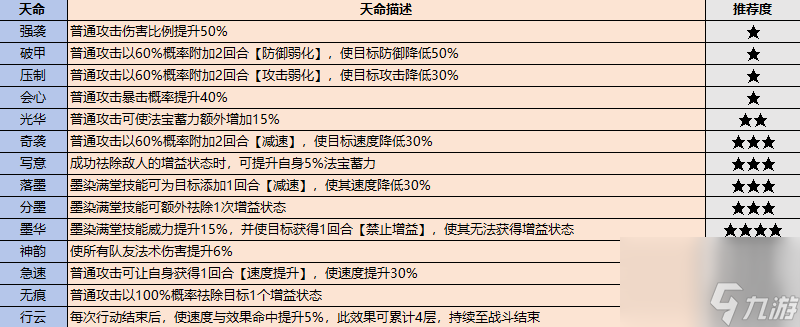 最强祖师弟子挑选攻略