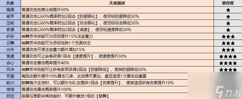 最强祖师弟子挑选攻略