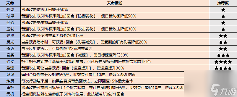 最强祖师弟子挑选攻略