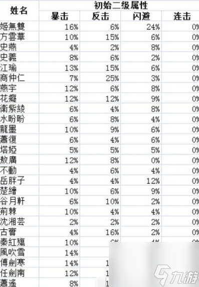 侠客风云传前传人物培养攻略大全