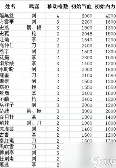 侠客风云传前传人物培养攻略大全