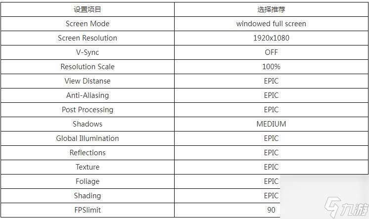 only up速通攻略 全流程速通玩法分享[多图]