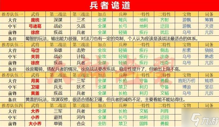 率土之滨兵者诡道战法怎么样-兵者诡道战法详解