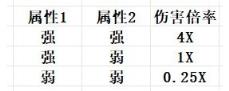 幻兽帕鲁属性克制关系表-幻兽帕鲁属性克制效果