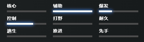 刀塔寒冬飞龙技能介绍