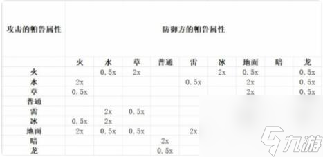 幻兽帕鲁属性克制关系表-幻兽帕鲁属性克制效果