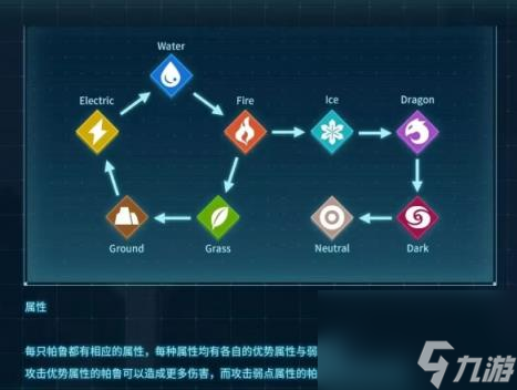 幻兽帕鲁属性克制关系表-幻兽帕鲁属性克制效果