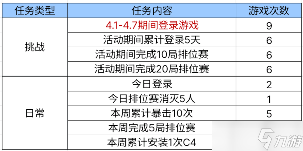 四月签到领好礼新出的武器是哪款