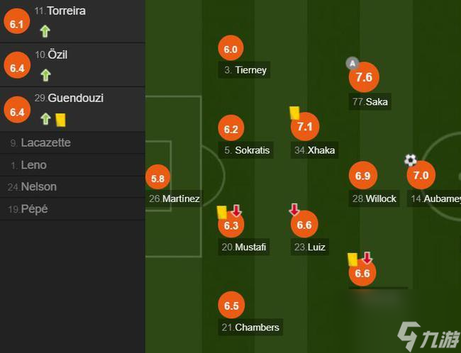 《实况足球2024》阿森纳球员评分排行榜（揭秘最强阿森纳阵容）