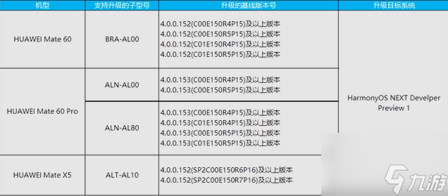 harmonyOS next升级机型