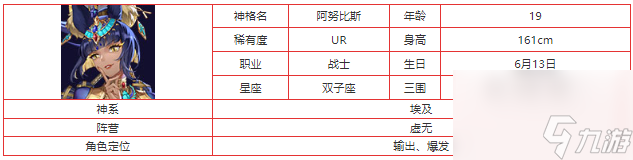 第七幻域阿努比斯神格深度解析