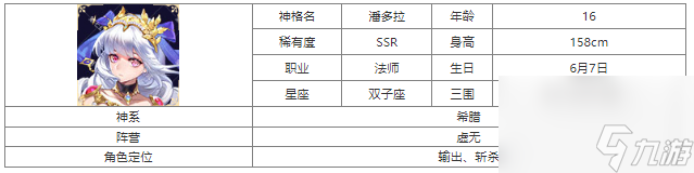 第七幻域SSR神格潘多拉深度解析