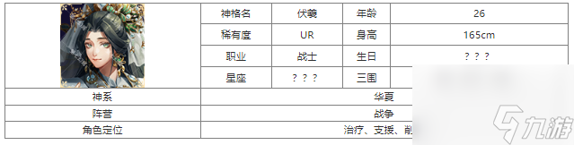 第七幻域伏羲技能怎么样 第七幻域伏羲介绍