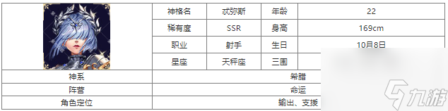 第七幻域SSR忒弥斯技能怎么样