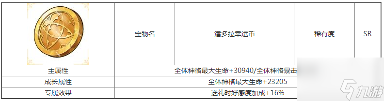 第七幻域潘多拉幸运币宝物属性