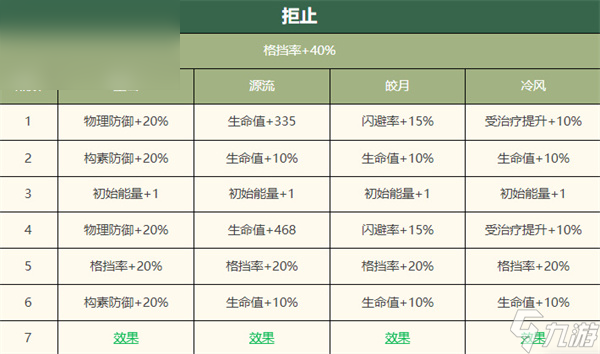 物华弥新大盂鼎怎么样