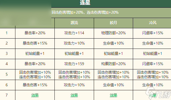 物华弥新宋金项饰深造攻略