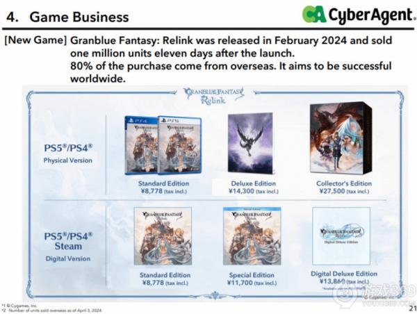 《碧蓝幻想：Relink》：打破日本界限，蓬勃全球市场