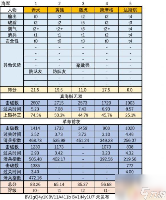 海贼无双人物排行榜最新 《海贼无双4》最强角色是谁