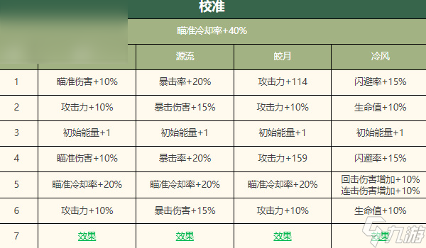 物华弥新宋金项饰深造攻略