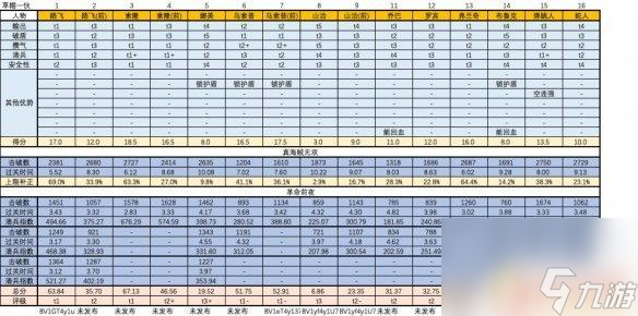 海贼无双人物排行榜最新 《海贼无双4》最强角色是谁