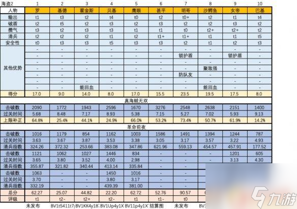 海贼无双人物排行榜最新 《海贼无双4》最强角色是谁