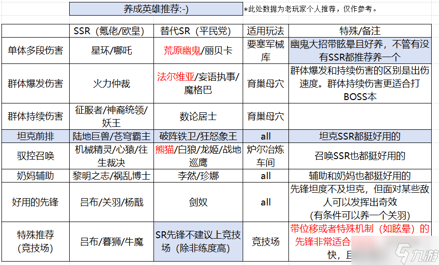 星际52区新手每日任务清单及开荒流程