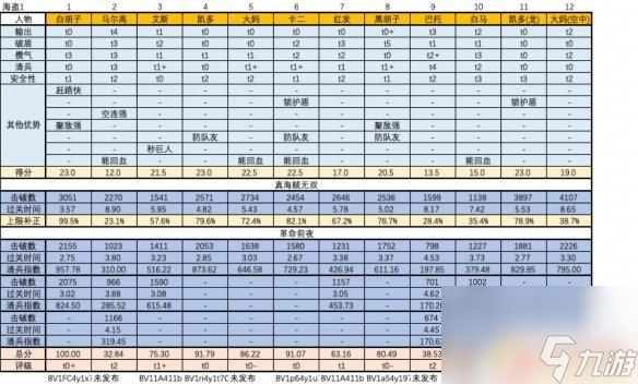 海贼无双人物排行榜最新 《海贼无双4》最强角色是谁