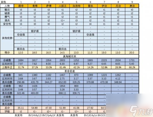 海贼无双人物排行榜最新 《海贼无双4》最强角色是谁