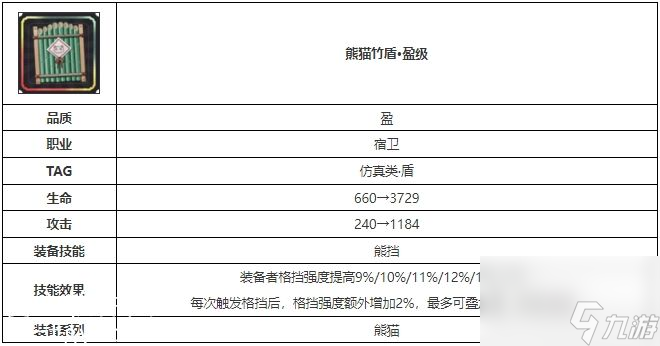 物华弥新熊猫竹盾怎么样-物华弥新熊猫竹盾技能效果