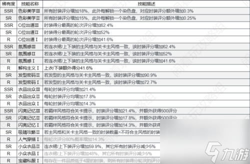 以闪亮之名技能有什么用 技能作用介绍