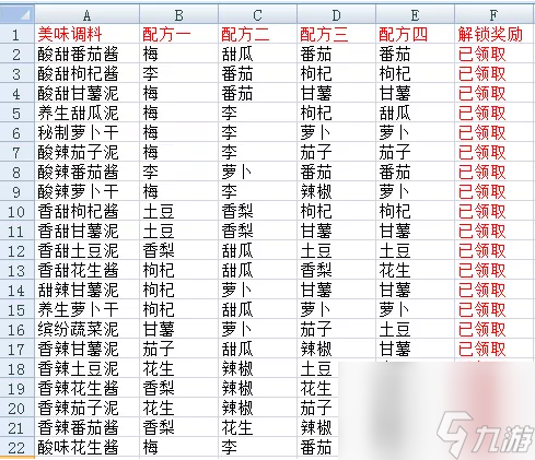 神武烧烤配方大全 神武烧烤配方调料