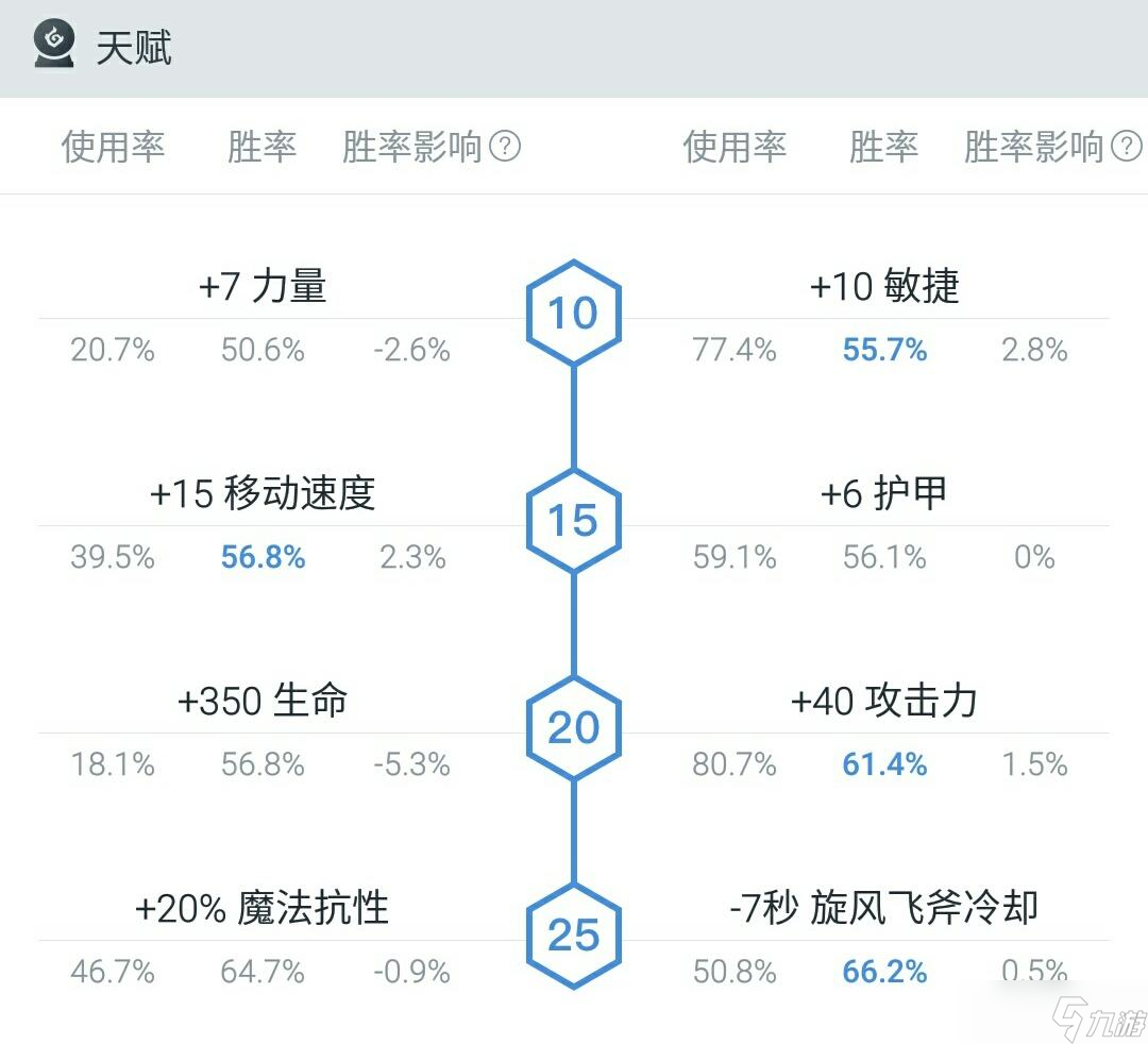 DOTA巨魔战将技能全解析：掌握核心技能，轻松制霸战场