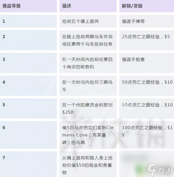 荒野大镖客2挑战大师探险 荒野大镖客2挑战任务奖励大全